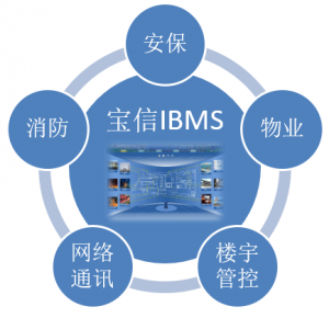 宝信SmartBMS智能建筑管理系统