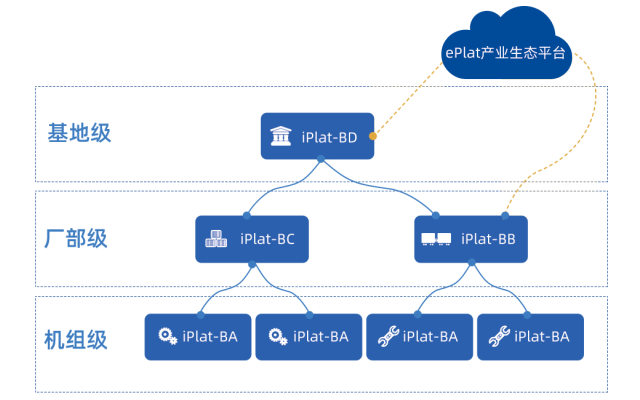 xIn³Plat的右护法 | iPlat平台